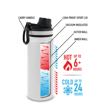 Bouteille Isotherme 53cl Green 2