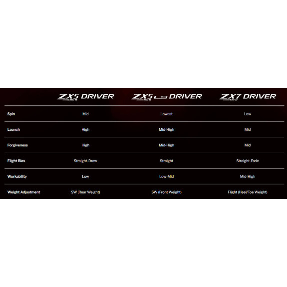 Driver ZX7 MK II | Gaucher