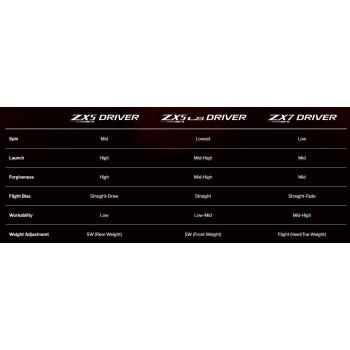 Driver ZX7 MK II | Gaucher