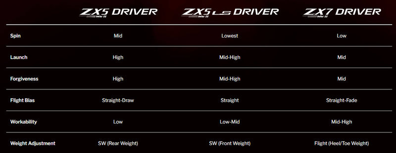 Driver ZX5 MK II | Droitier